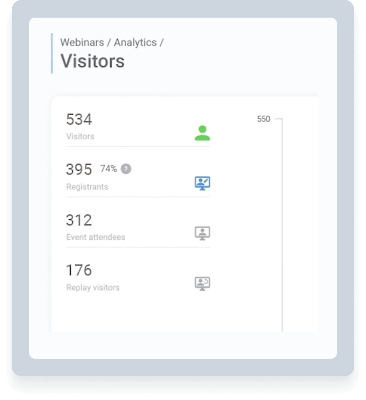 Webinar analytics interface