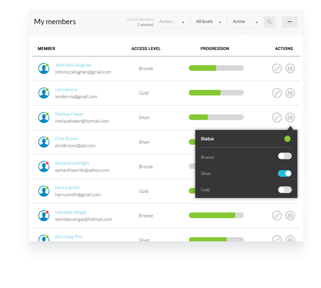 A list of members who belong to a membership