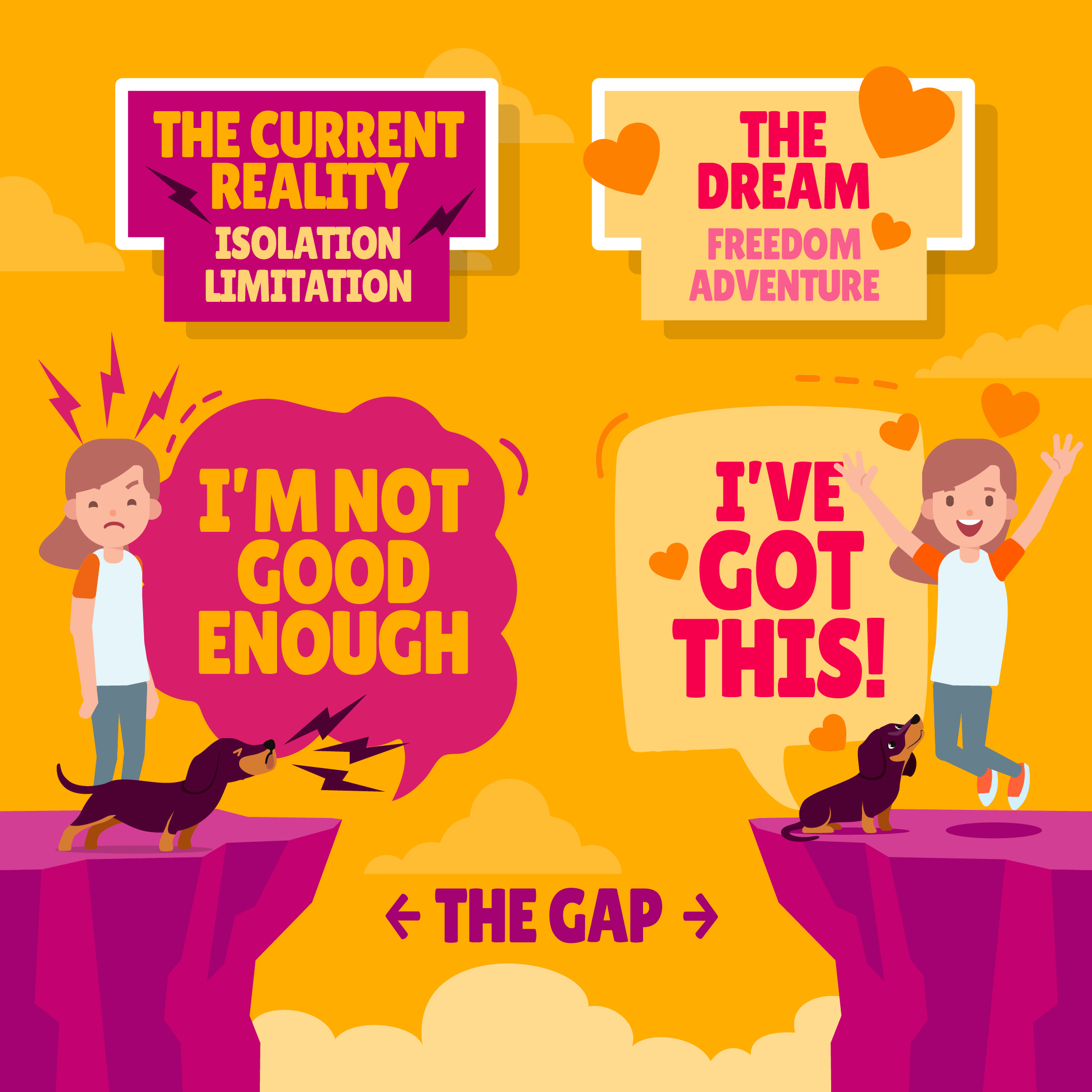 Join The Help My Dog Hub