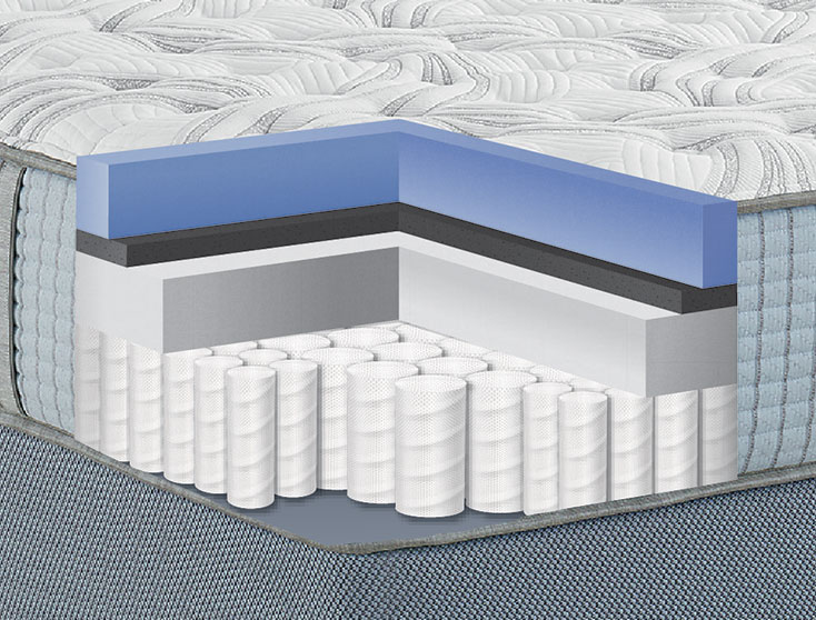 Restonic Mattress Sale Store Los Angeles