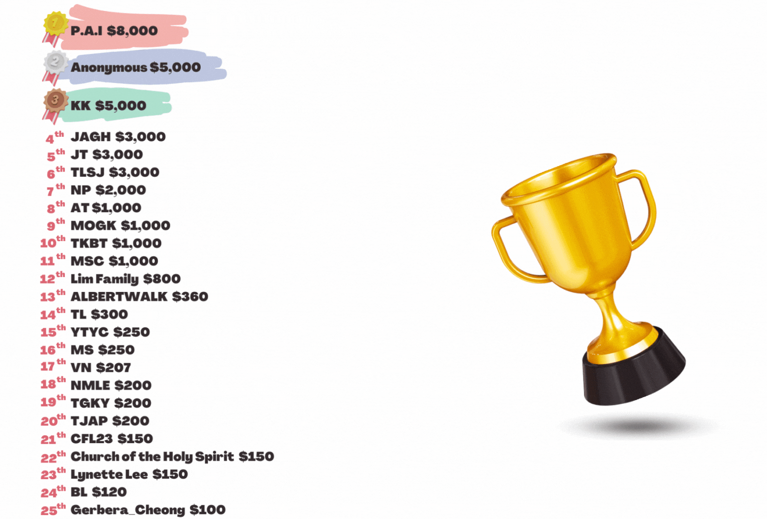 A Closer Walk With You